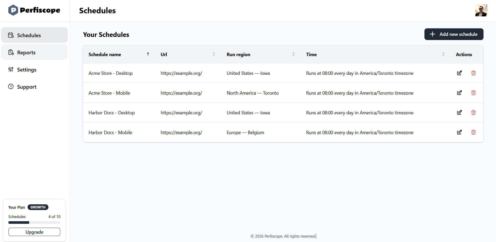 Perfiscope dashboard showing scheduled Lighthouse audits